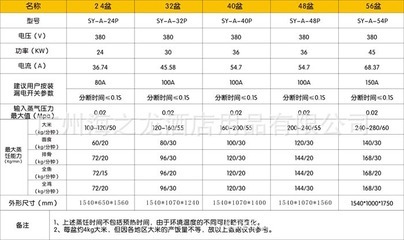 智能蒸飯柜 現代廚房的高效烹飪利器
